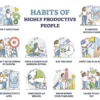 habits-highly-productive-people-routines-outline-collection-strategy-set-work-task-efficiency-suggestions-222653689