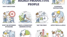 habits-highly-productive-people-routines-outline-collection-strategy-set-work-task-efficiency-suggestions-222653689